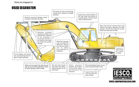 how to inspect a mini excavator|komatsu mini excavator inspection.